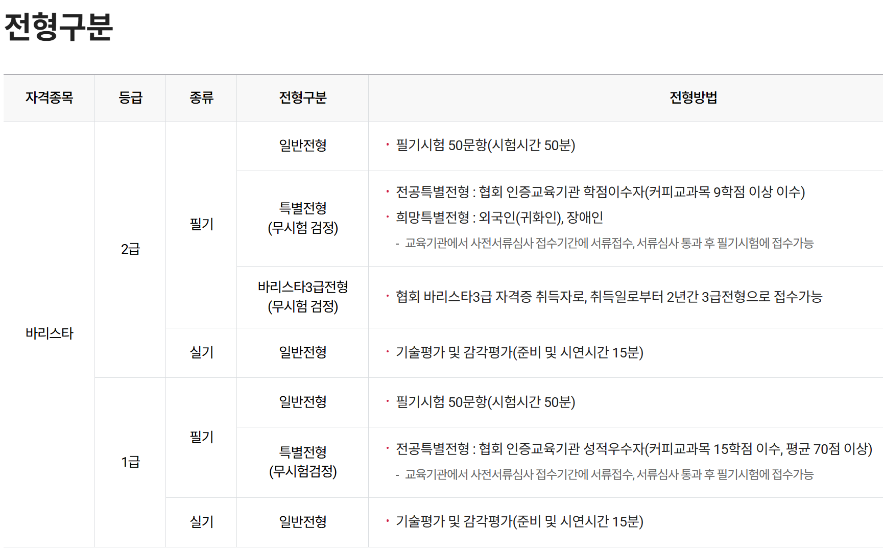 바리스타 자격증 시험