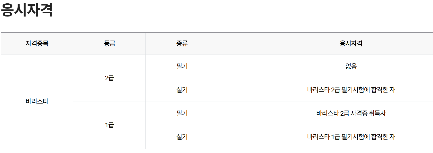 바리스타 자격증